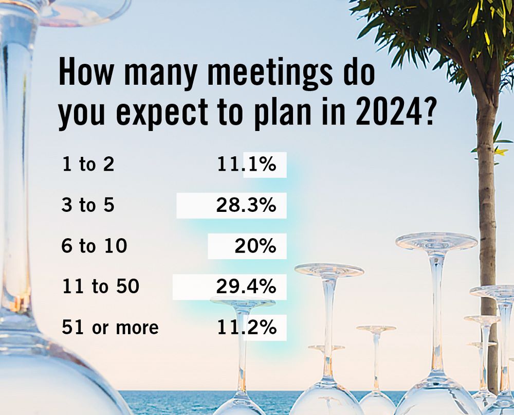 how many meetings do you expect to plan in 2024?