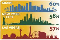 City Choice graphic
