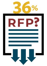 RFP Graphic