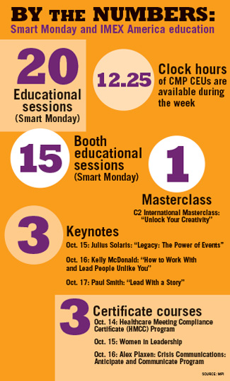 IMEX America Smart Monday By the Numbers Infographic