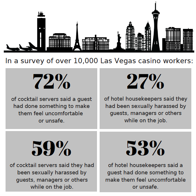 Las Vegas Culinary Workers Union Local 226 Infographic