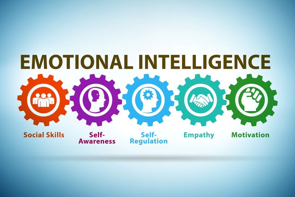 Emotional Intelligence Is Critical To Hiring And Retention Now More ...